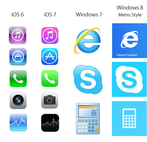 Flat Design