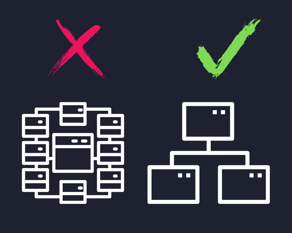 A graphic showing an red X mark on top of a messy site map/structure and a green check on top of an organized site map/structure