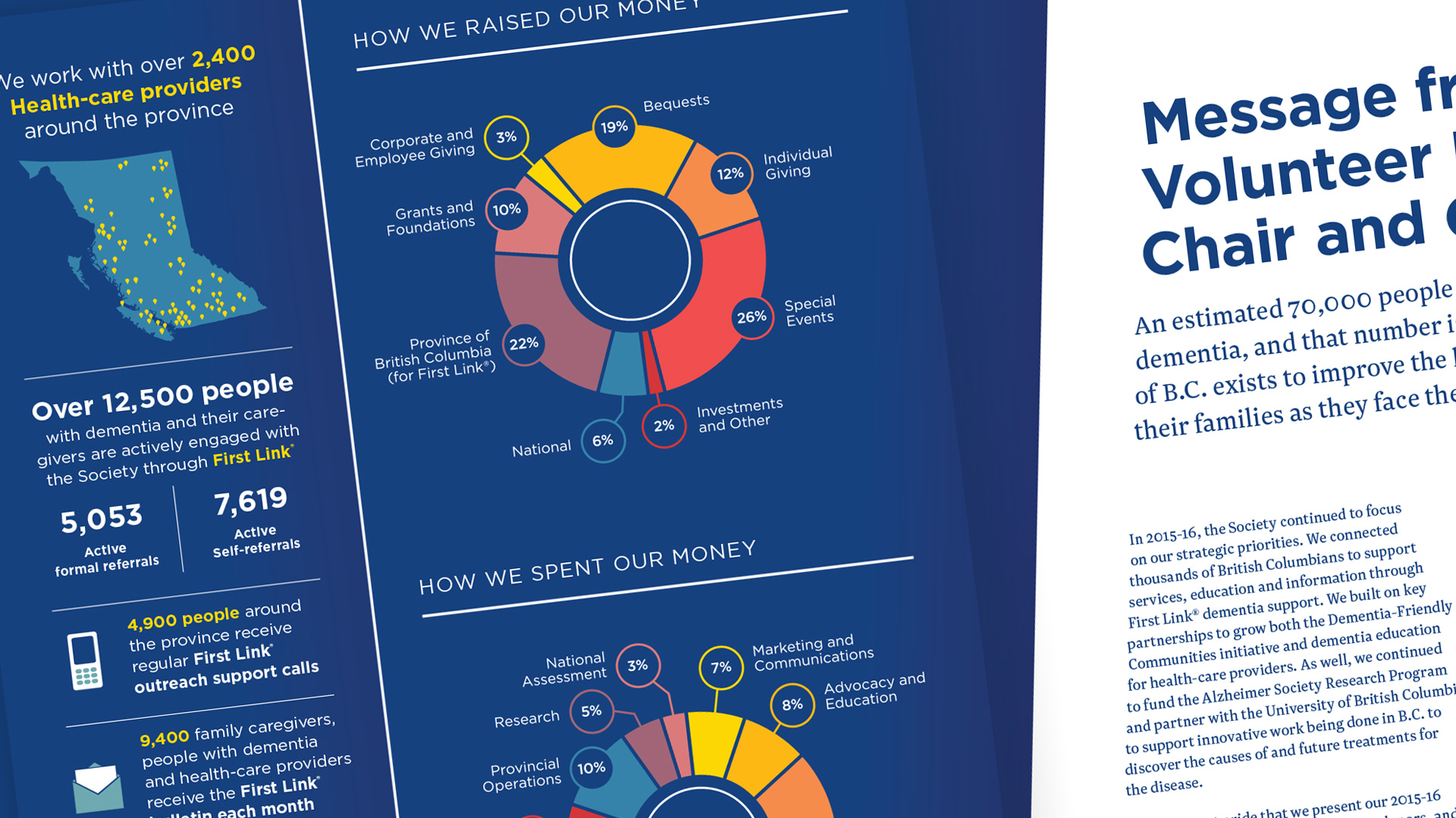 Alzheimers Society BC Annual Report 2016 infographics intro