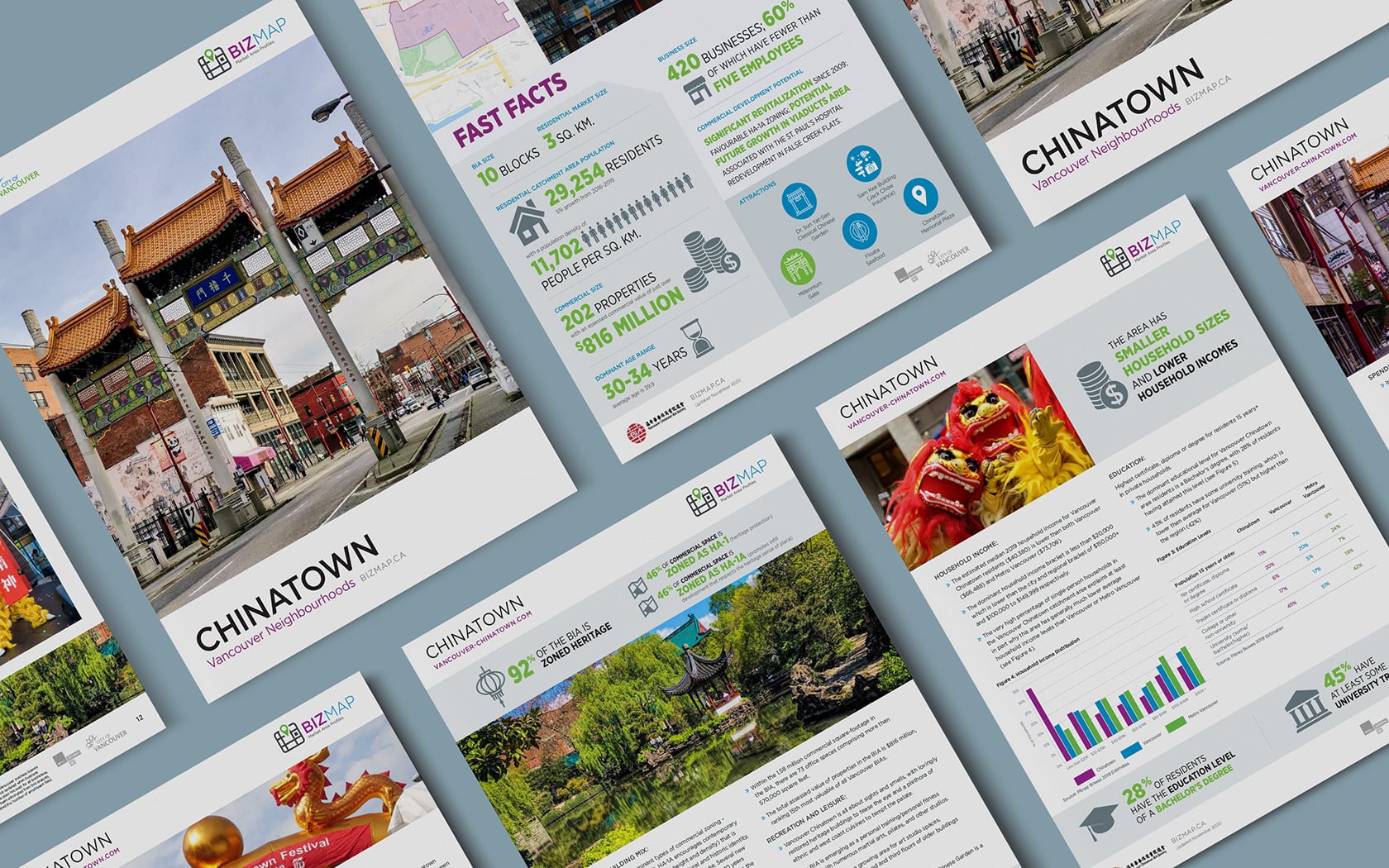 Small Business BC BizMap BIA Profiles Chinatown