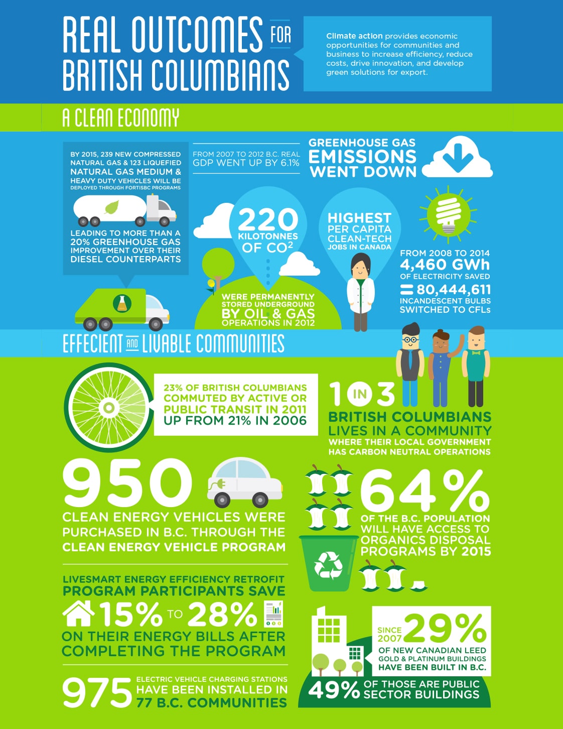 CNG Outcomes Infographic