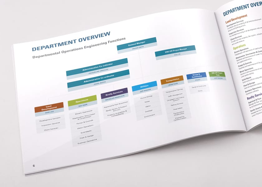 City of Surrey Engineering Report