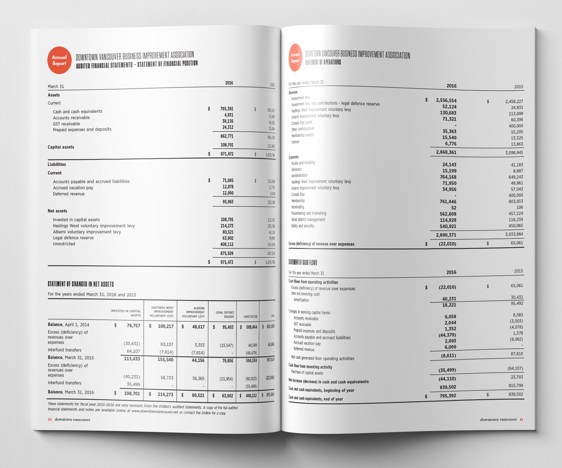 DVBIA Financials spread