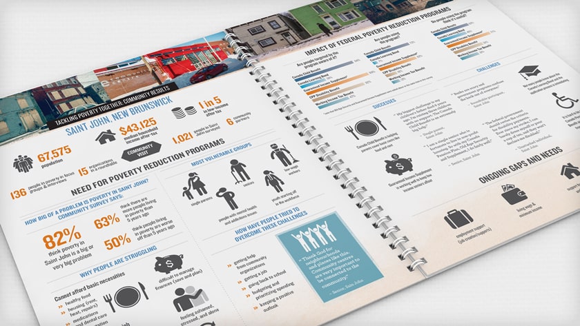 Ference & Co. Tackling Poverty Together Report infographics