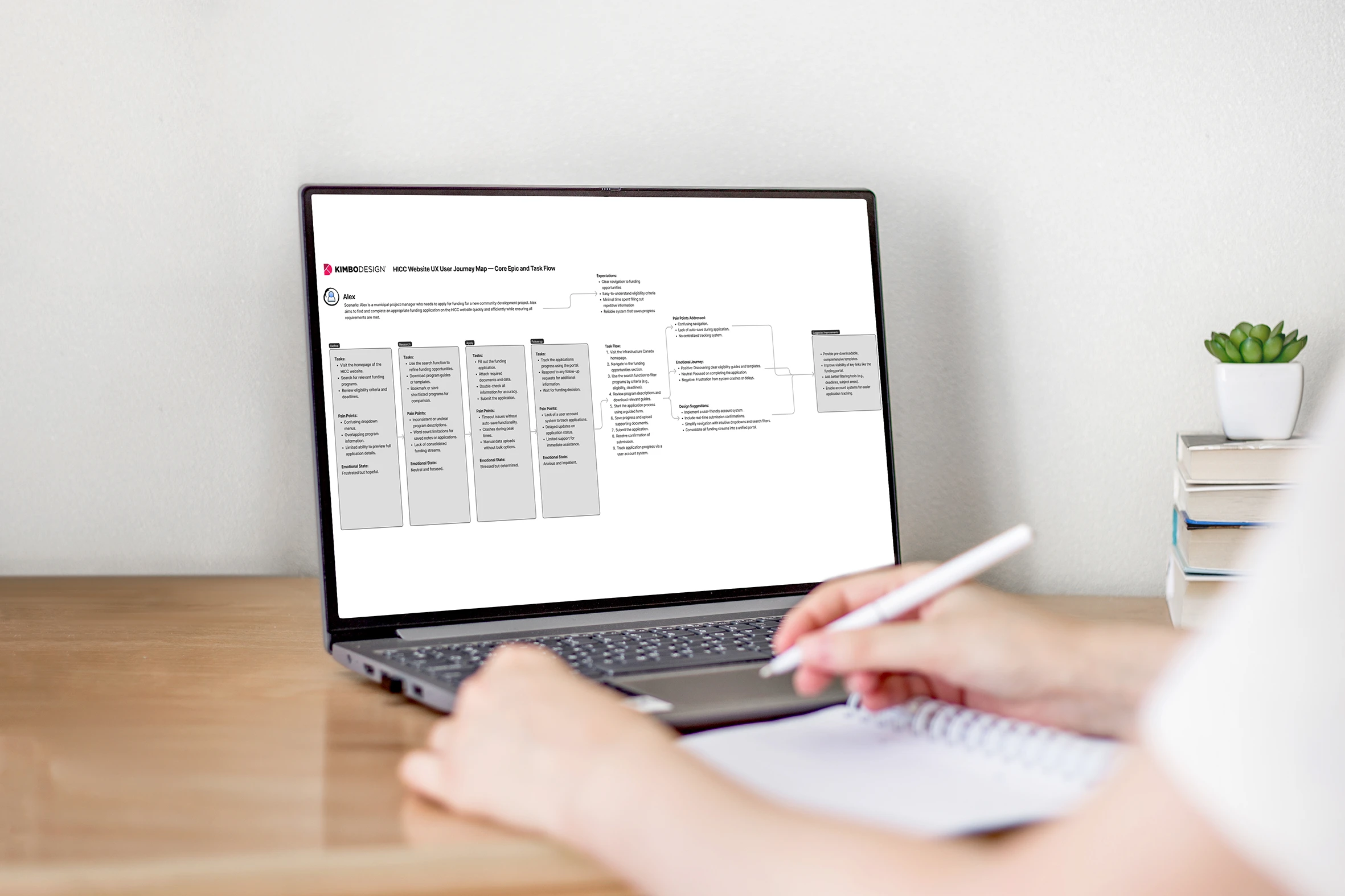 HICC Website User Journeys