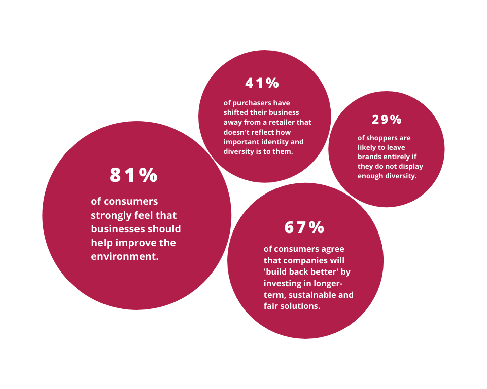 2021 digital marketing trends infographics statistics