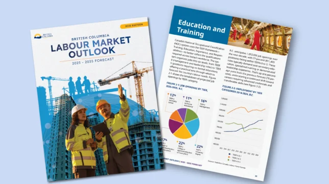 BC Labour Market Outlook 2025 – 2035