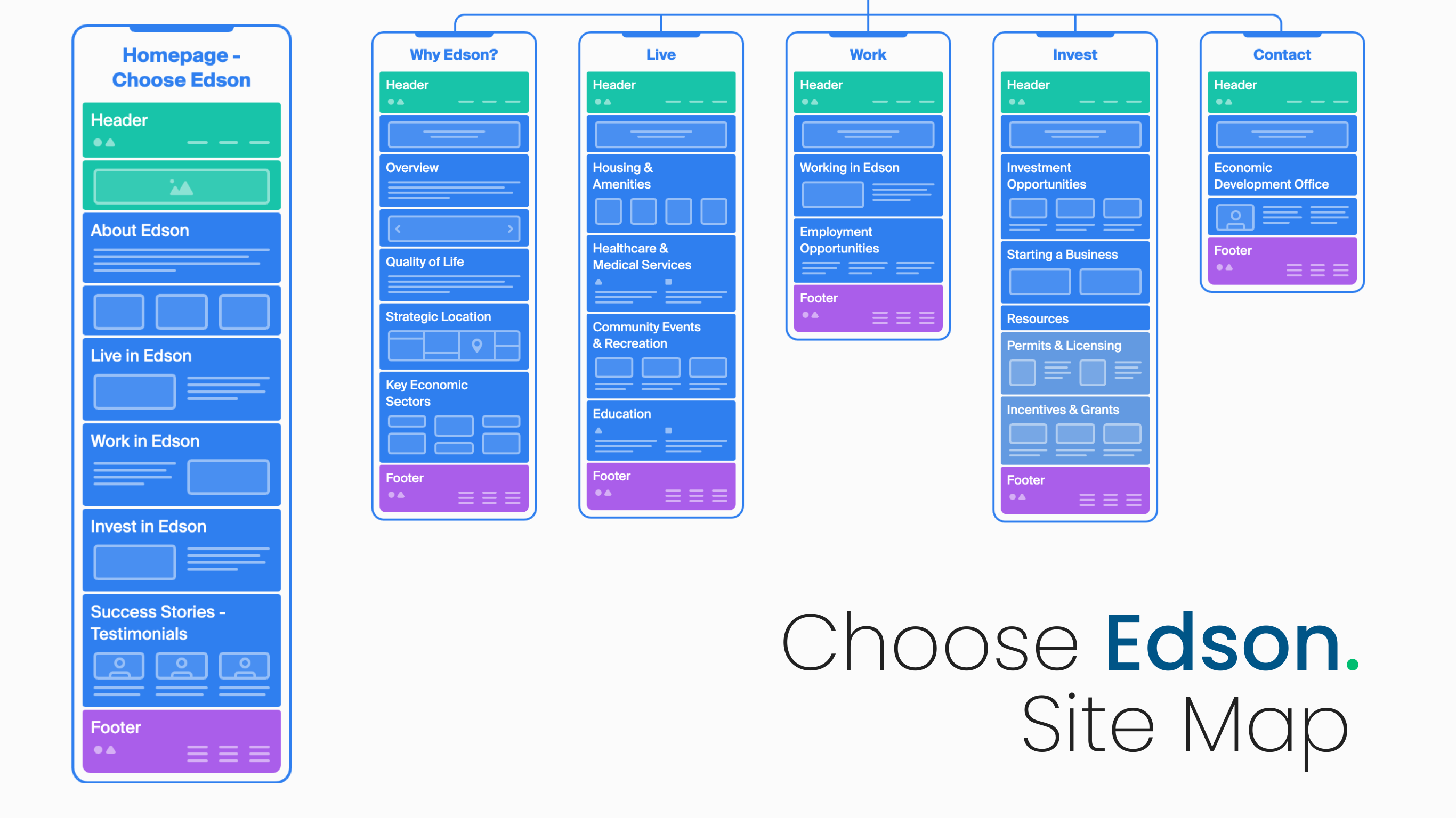 Choose Edson Site Map